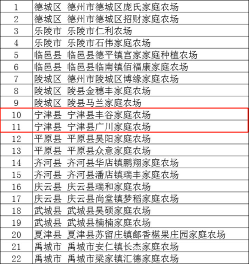 宁津县畜牧业发展中心:我县两家家庭农场入选省级示范!