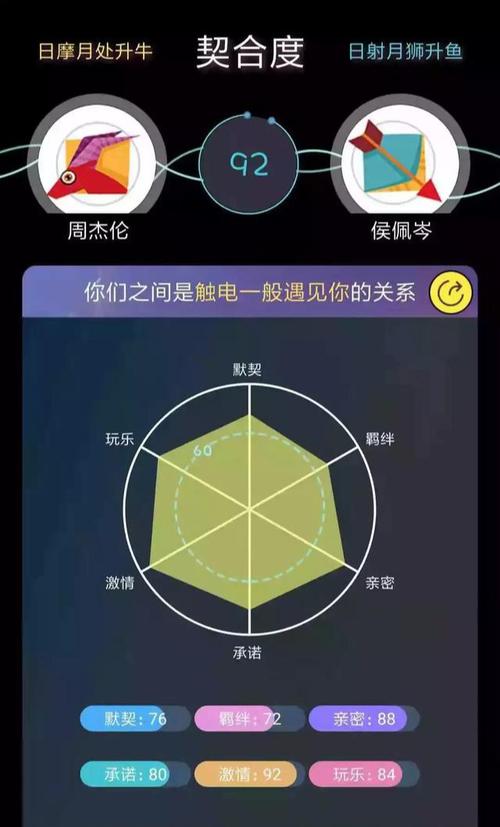 周杰伦到底有没有爱过她:天王情感星盘大起底