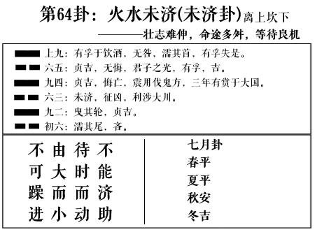 周易第64卦:火水未济(未济卦)求恋爱姻缘,婚姻感情,工作事业运势