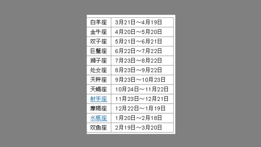 1996年阴历6月出5什么星座 谢谢 知道的请告诉我_百度知道