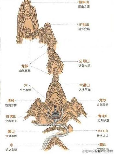 地理风水小知识(四)——风水宝地