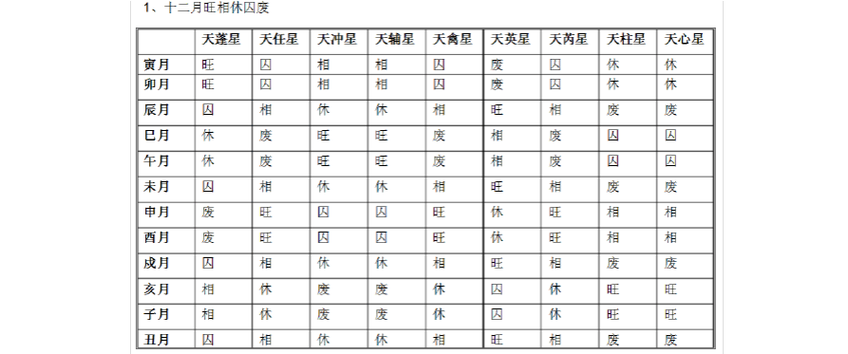 奇门遁甲八门九星旺相休囚