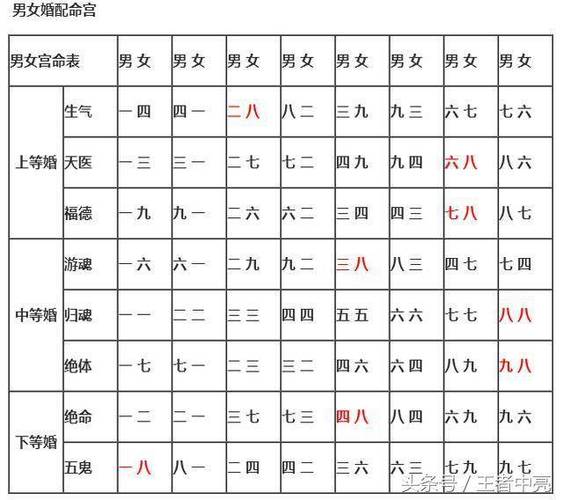 十二生肖婚姻配对表较准确 十二生肖婚姻配对表较准确的是什么-真爱