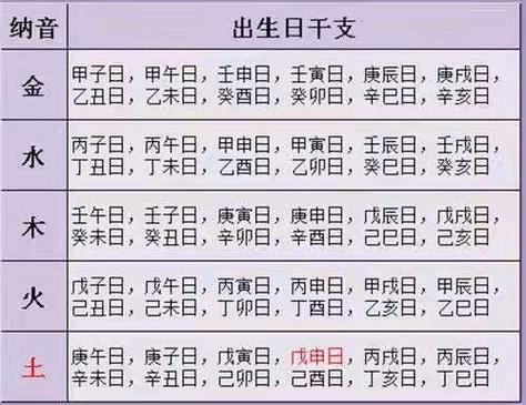 日柱日元 日柱查询表图(图1)