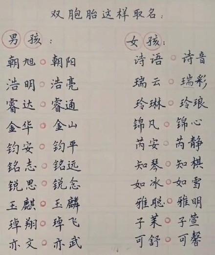 双胞胎宝宝起名字大全,用这些给宝宝起名绝对没错!