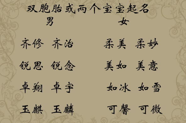 起名字,改