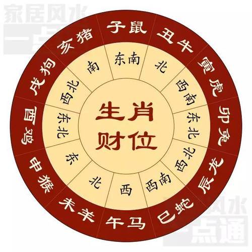 大家找算命网2023年运势算命排名最好的网站