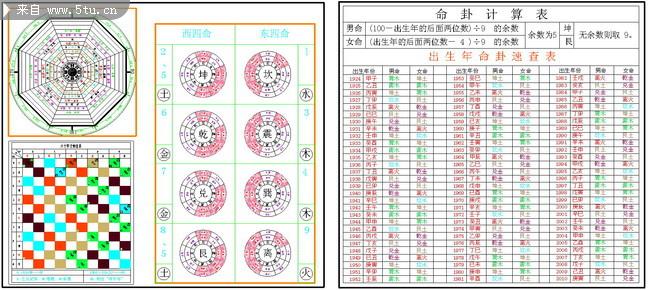 通过生辰年命理属性,速查地理方位,初判命运特征