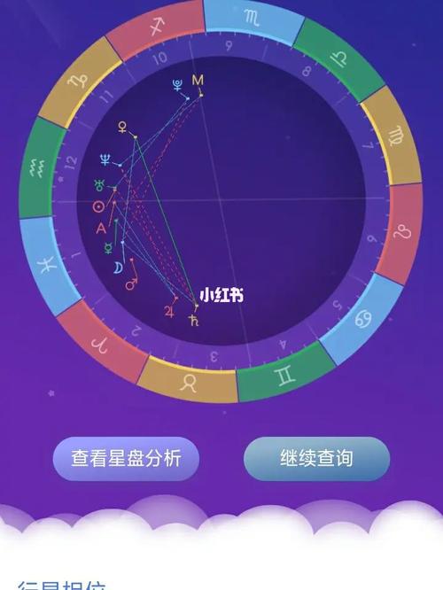 图一:测测里的星盘图二:星座屋网站上的星盘图二的盘显示,我6宫空