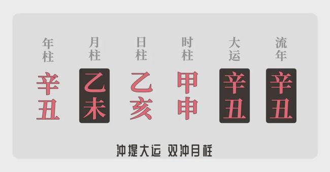 因为按照干支大运的运行规律 人的第六步大运,必定和月柱天克地冲!