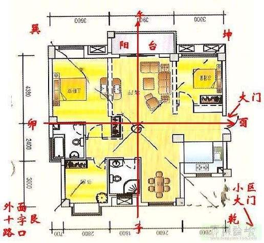 模式协调在农村房屋的风水布局中,格局的搭配对于居住者和房屋来说都