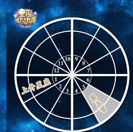 星盘中5宫没有星好吗