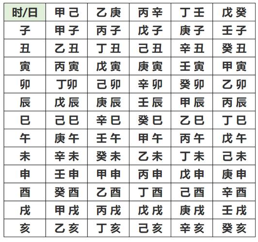 根据天干地支对应的五行属性,从天干地支五行对照表中,可以推算出生辰