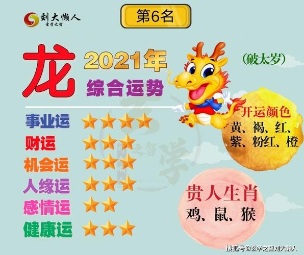 2023辛丑年,十二生肖运程,属龙人运势