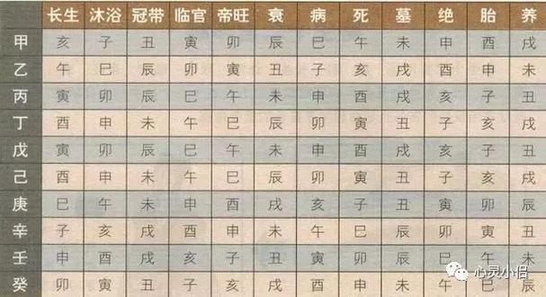 干货如何看八字身强身弱