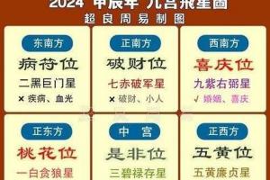 1964年属龙的运势-准确率98%-1964年属龙的运势