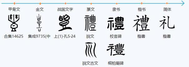 礼的象形字含义(解字礼)(2)