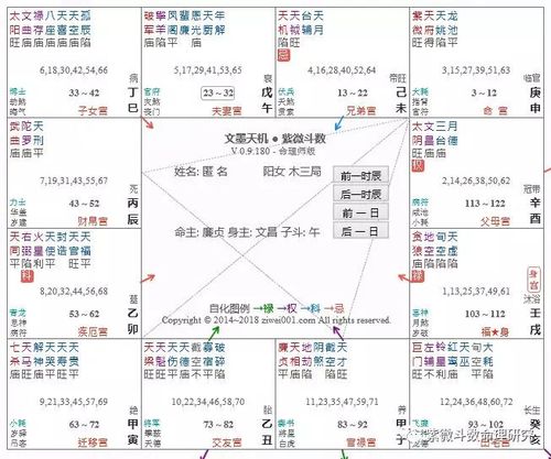 炎一紫微斗数中的那些桃花星