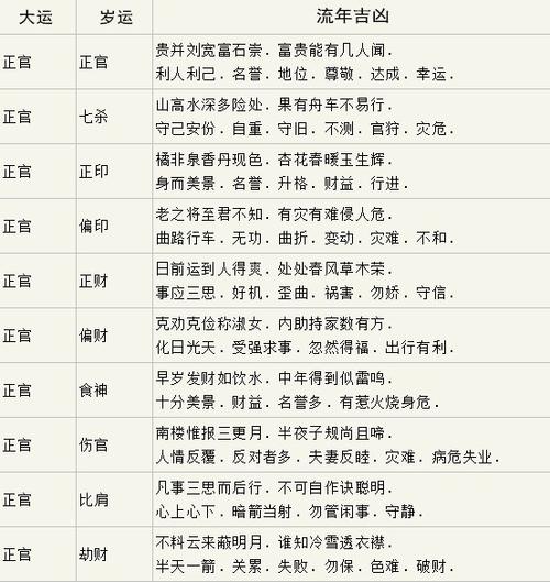 流年运势查询2023运势查询