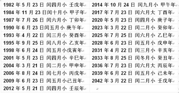 据说要逢闰年闰月才有的吃哦