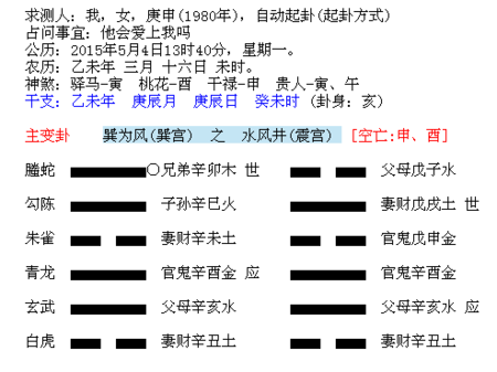 问感情,巽为风之水风井