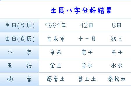 问:男,阳历91年12月8日子时出生的八字多少