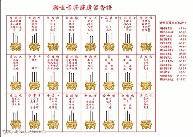 1,上香图片三支香图解天地香:三柱香卦图解从左到右一个比一个高是