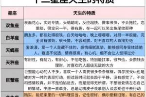 天蝎座与白羊座相处指南:从甜蜜到挑战