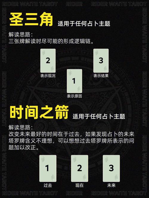 10个超好用的塔罗牌阵96建议收藏6015新手必看