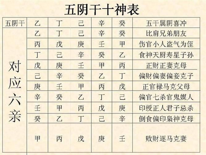 如何算八字喜用神,怎么看八字的喜用神?