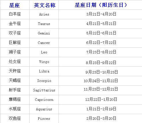 星座是看阴历还是阳历:十二星座日期查询表