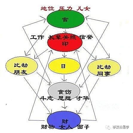 偏印格的命理特征以及行运喜忌