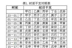 风水堂:八字断命是个人流传下来的一项论命法