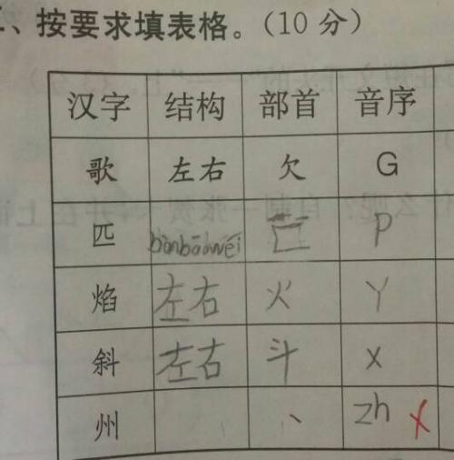 歌的音序 音节 用部首查字法先查部首 再查