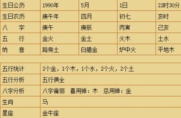 农历 庚戌年 九月 初十日 亥时 八字 庚戌 丙戌 壬戌 辛亥 五行 金土