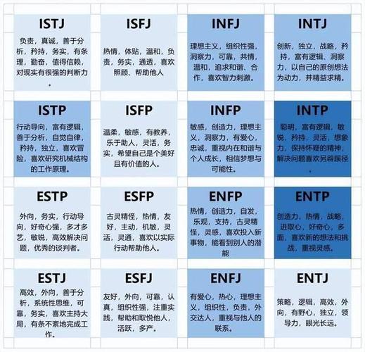 通过测试结果,你会得到16种人格中的其中一种.