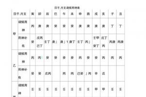 八字喜用神-准确率98%-八字喜用神