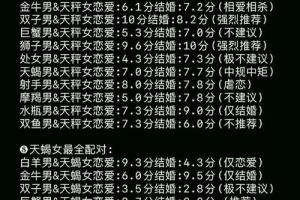 12星座周运(2.27——3.5)下