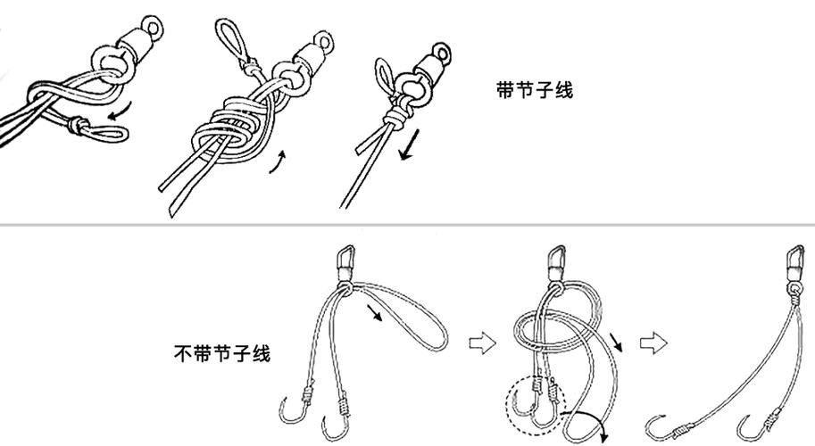 主线连接八字环双线连接(主线连接八字环绑法视频)--亚圣国学网