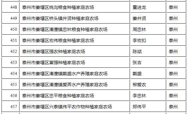 我区新增10家省级示范家庭农场!