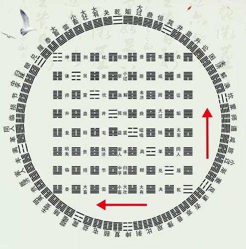 图的规律你就懂了那么 ,我们首先来看一下,我们整个方圆图分为两部分