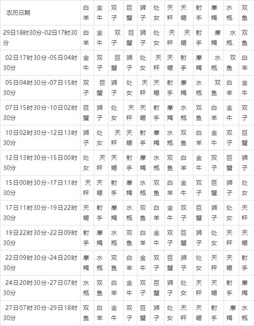 双鱼座月亮星座对照表