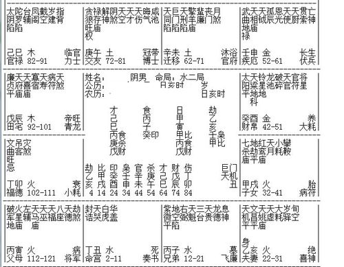 麻烦紫微斗数的高人给个比较简单的解释?