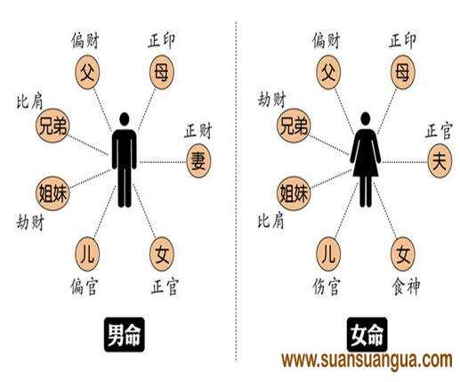 克死人是谣传还是真理八字克夫克妻真能克死人吗