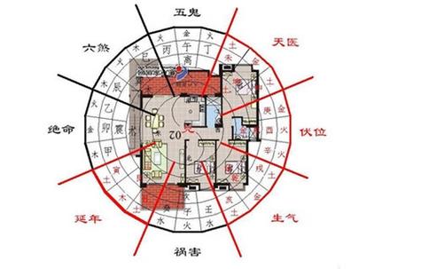 西南朝向房子风水格局(东南朝向的房子的风水)-百科学社