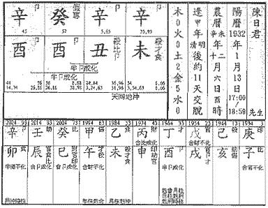 从旺格,从强格实际命例介绍