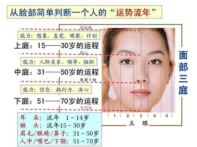 【转载】从面相看一个人近期的运势变化