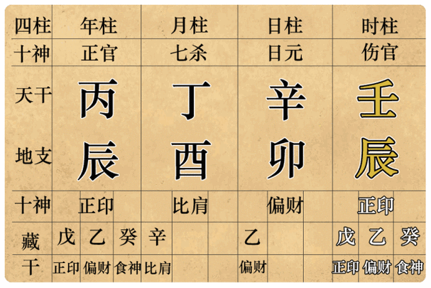 八字能算出人的寿命