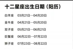 国外风靡的十二星座,其实2000年前中国已经有了