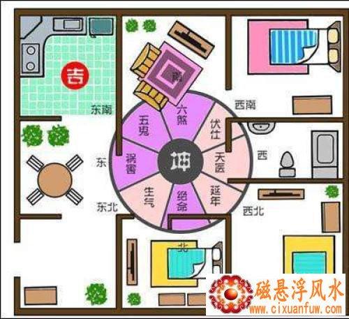 房屋布局风水20个禁忌事项